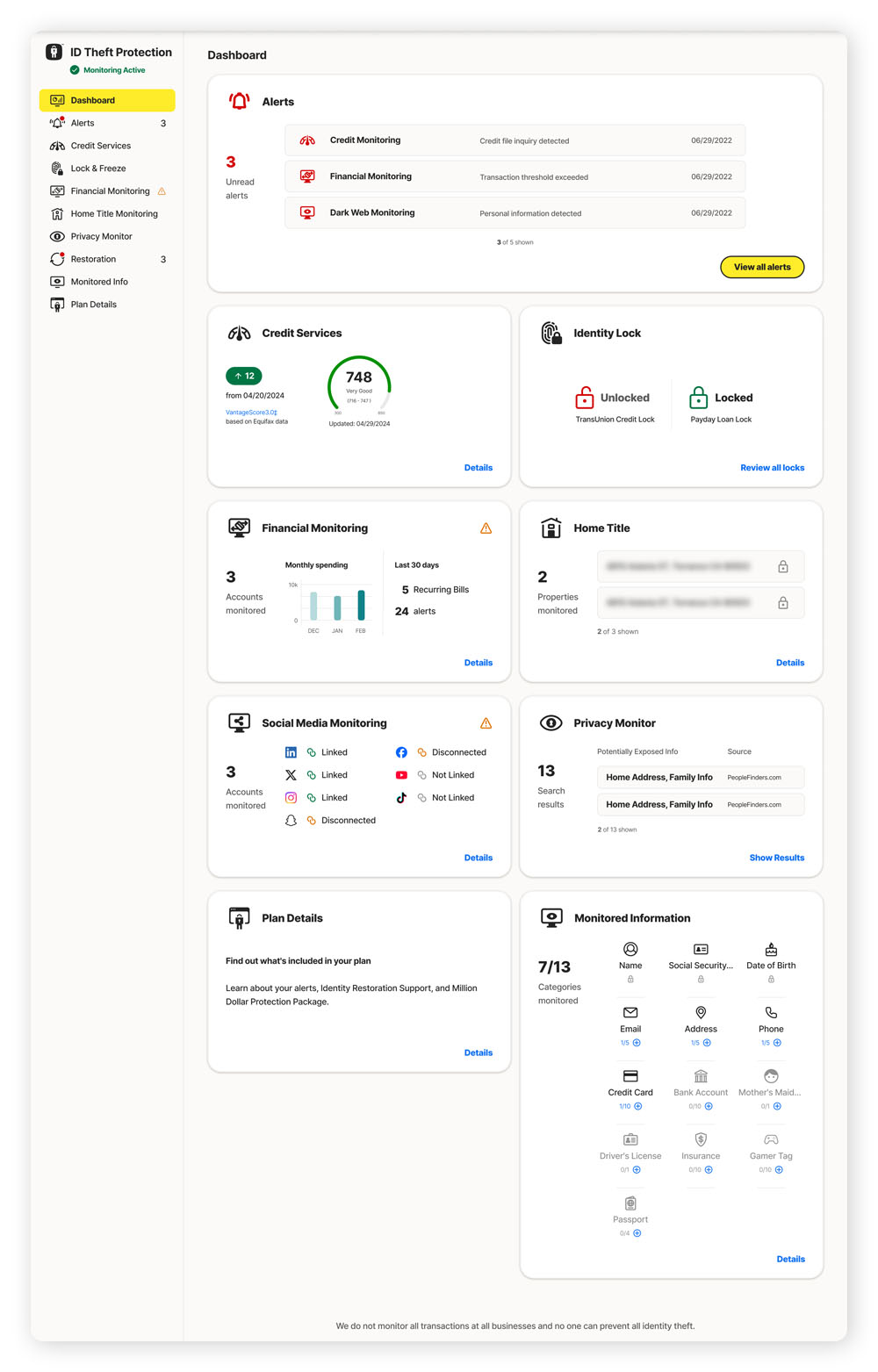 A screenshot of the LifeLock ID Theft Protection Dashboard.