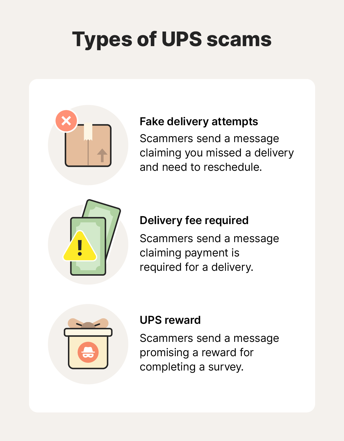 An illustration showing three common types of UPS scam texts or emails. 